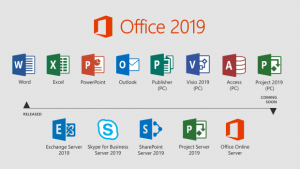 Meilleur Pack Office 2023 Comparatif, d'achat et Avis