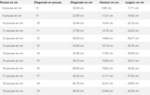 Comparaison