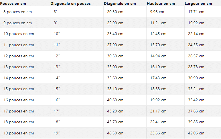 Comparaison